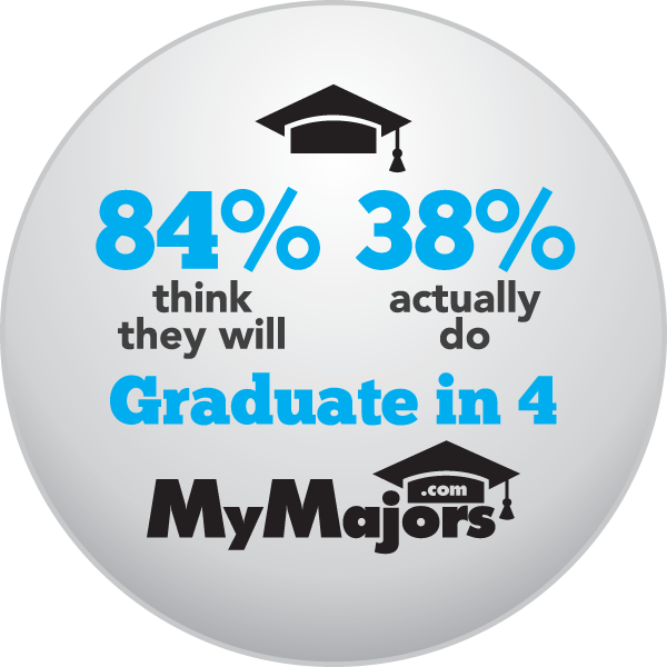 Graduation Stats