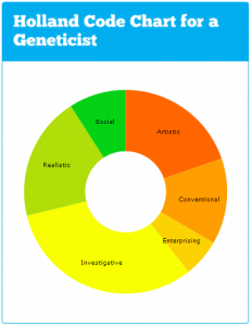 career_geneticists