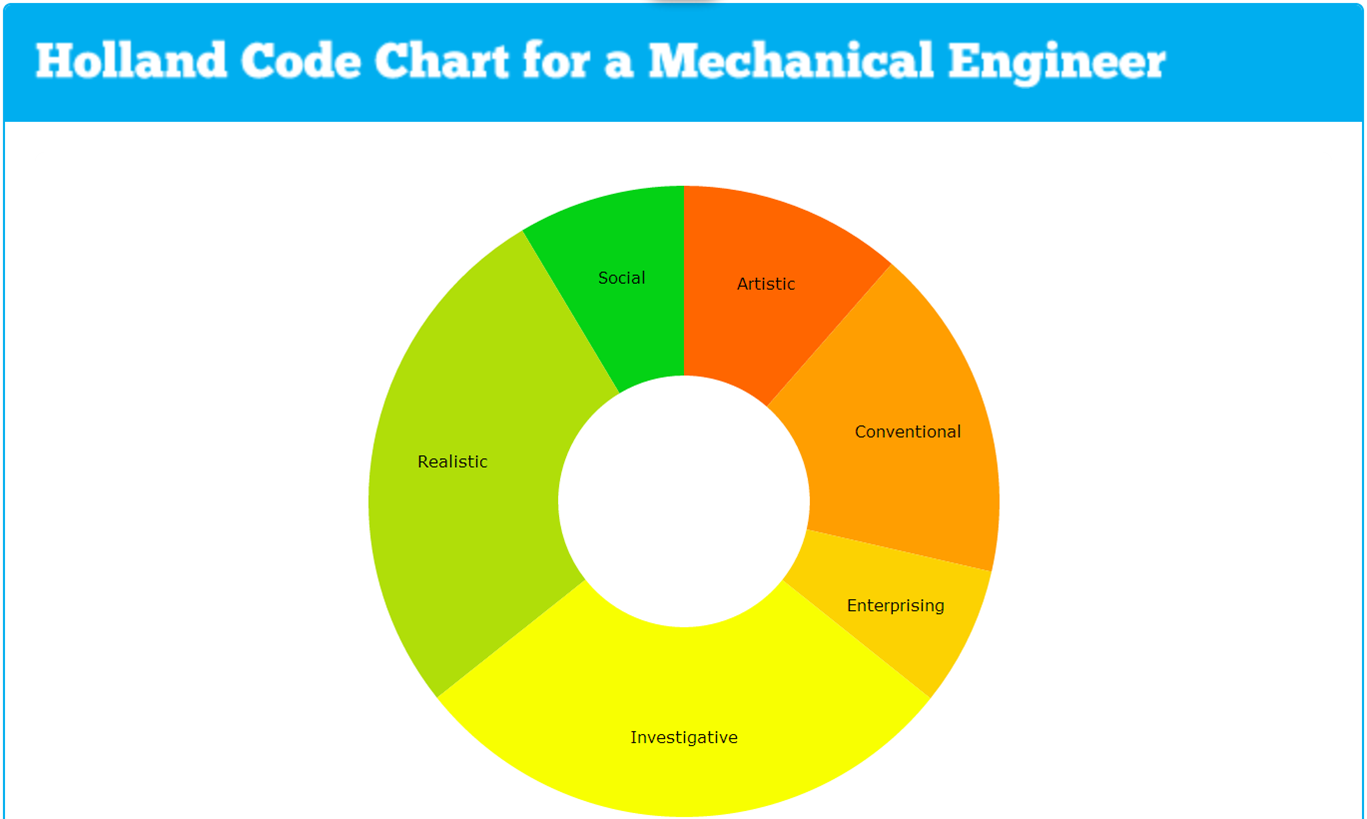 Mechanical Engineering Chart