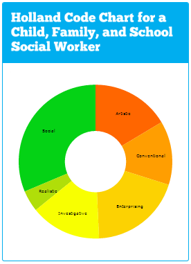 Social Worker Holland