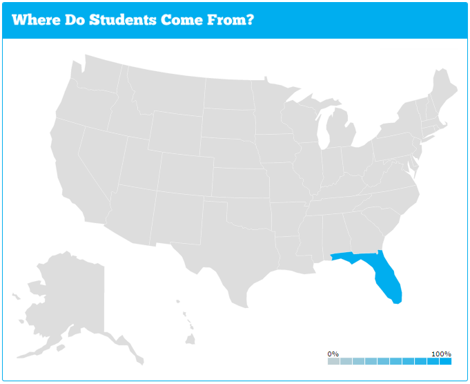 US Map