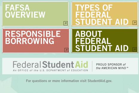 Overview of the Financial Aid Process