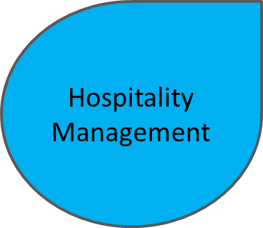 Hospitality Management Major #MajorMonday
