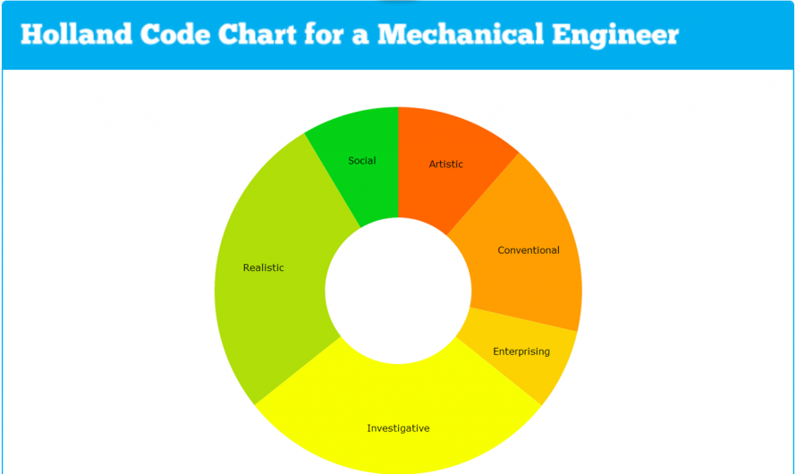 Mechanical Engineering #MajorMonday