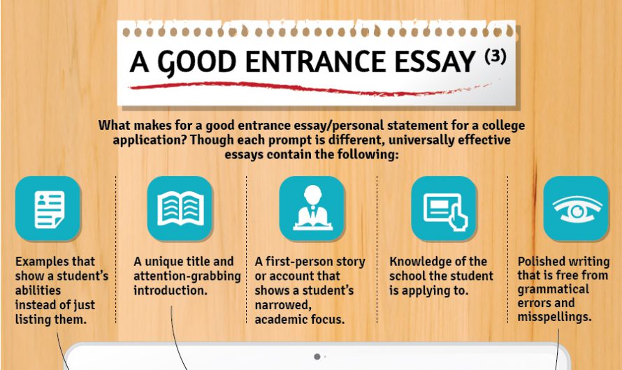 Anatomy of a College Application (Infographic)